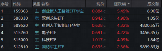 关键时期的关键部署!十五五规划透露哪些投资线索?