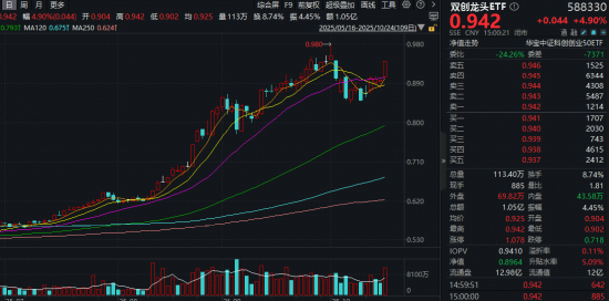 关键时期的关键部署!十五五规划透露哪些投资线索?