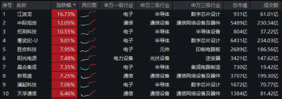 关键时期的关键部署!十五五规划透露哪些投资线索?