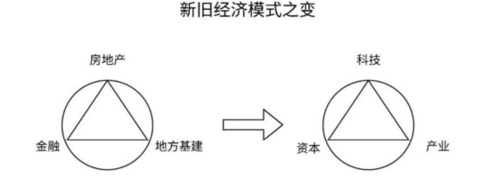 关键时期的关键部署!十五五规划透露哪些投资线索?