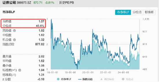 高景气+强业绩,顶流券商ETF(512000)大举吸金,行情何时启动?