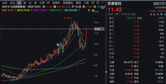 300131,收购两家半导体企业,停牌!