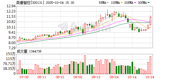 英唐智控因筹划发行股份等方式购买资产，股票明日起停牌不超10个交易日