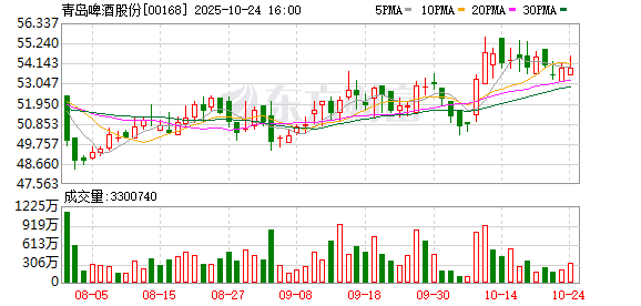股权交割先决条件未满足 青岛啤酒终止收购即墨黄酒100%股权