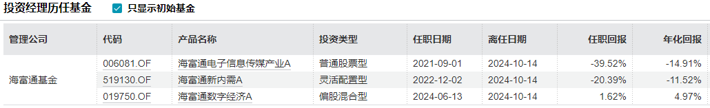 又一桩“老鼠仓”！“90后”基金经理案发，涉趋同交易被罚50万元，任期内产品亏近40%，还指挥他人炒股“抄作业”