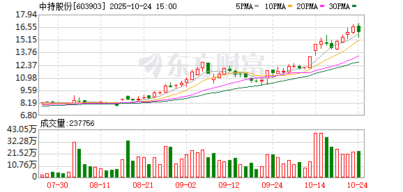 中持股份大股东拟协议转让公司股份 意向受让方为芯长征微电子