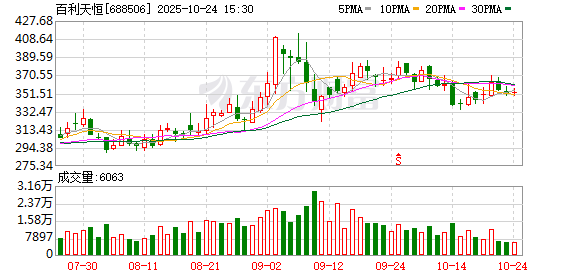 百利天恒前三季度净利亏损4.95亿元