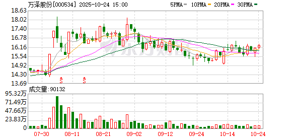 万泽股份第三季度归母净利润5053万元,同比增长23.9%