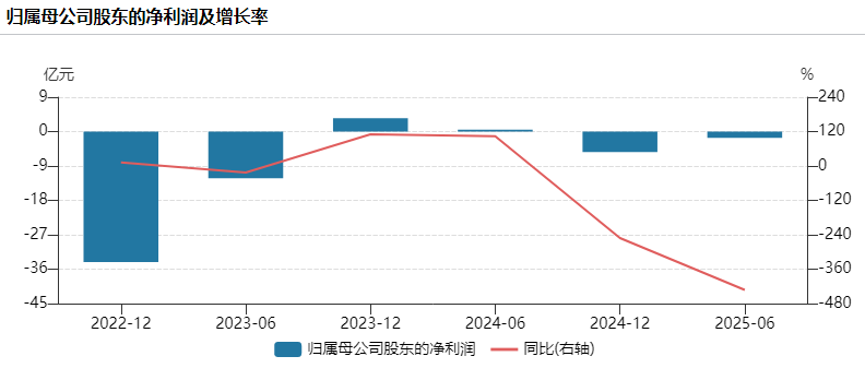 拟跨界布局半导体,最牛股盈新发展五连板周涨近61%丨透视一周牛熊股