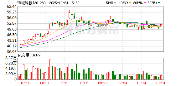 珠城科技第三季度归母净利润同比增100.2%至7257万元