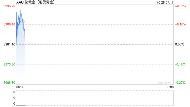 金价“退烧” 市场现冷暖“两极” 金饰门店冷清,投资金条与ETF受捧