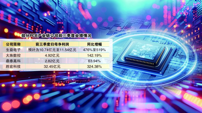 AI驱动高端化变革  PCB产业链迎来“业绩浪”