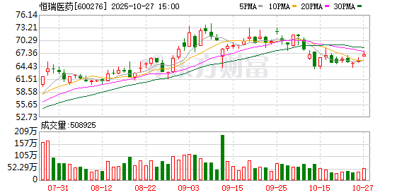 “创新+国际化”双轮驱动 恒瑞医药前三季度业绩可圈可点