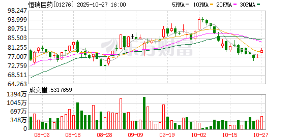 “创新+国际化”双轮驱动 恒瑞医药前三季度业绩可圈可点