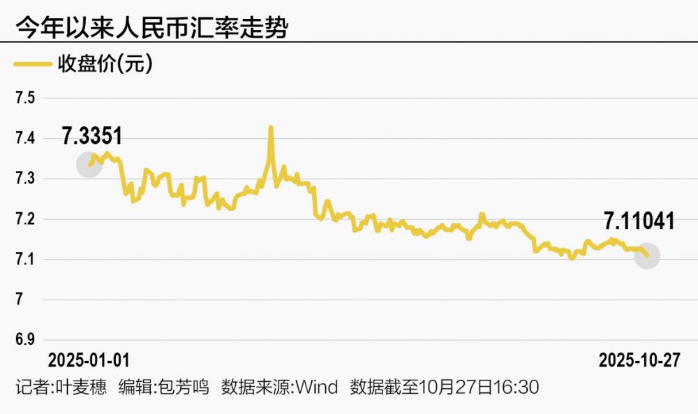 年内人民币中间价涨近千点,年底“破7”概率加大未来以稳为主