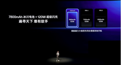 一加15发布：性能看齐Ultra 售价3999元起