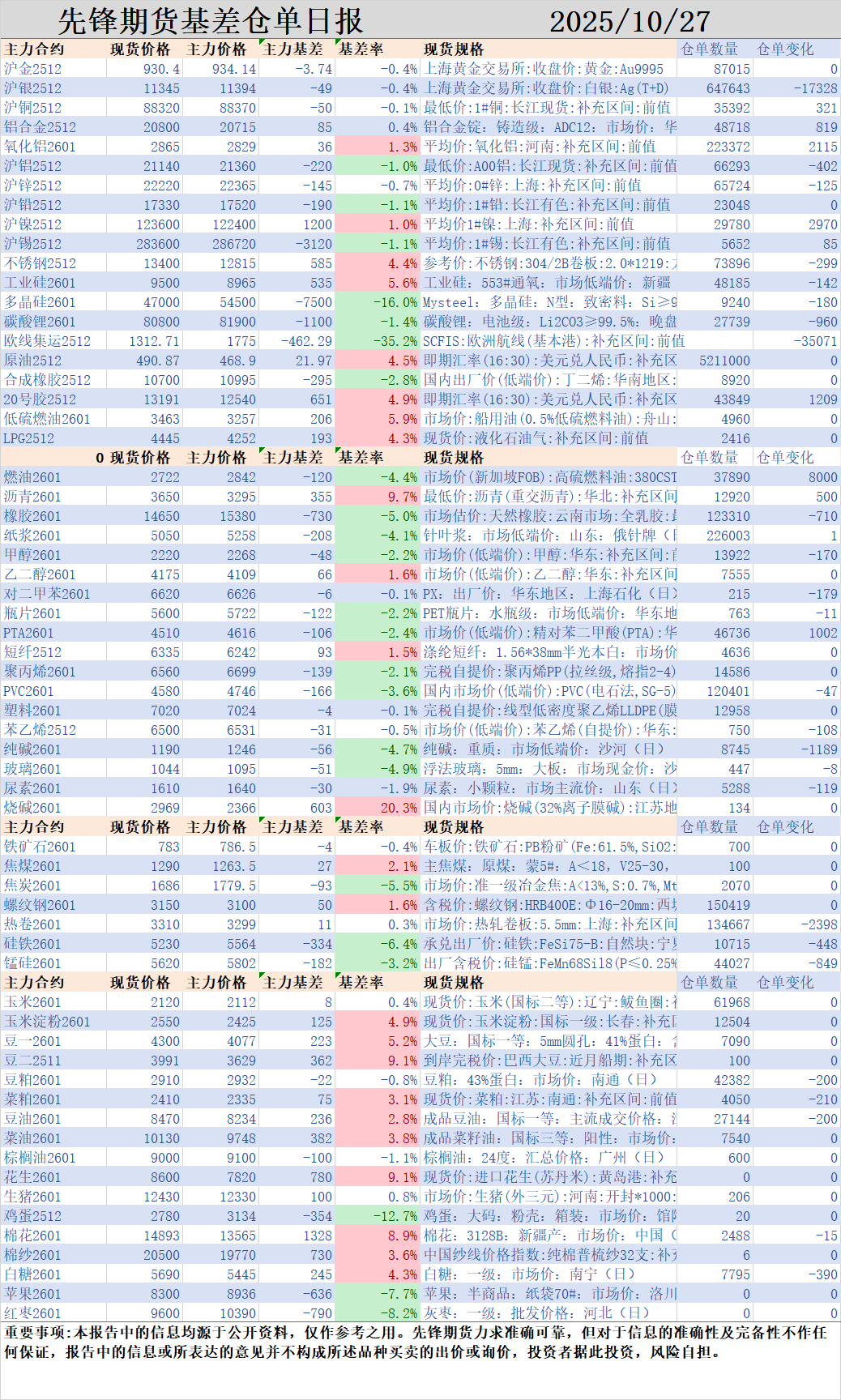 先锋期货 | 国内商品涨多跌少:沪铜碳酸锂强势突破,黑色系品种纷纷飘红