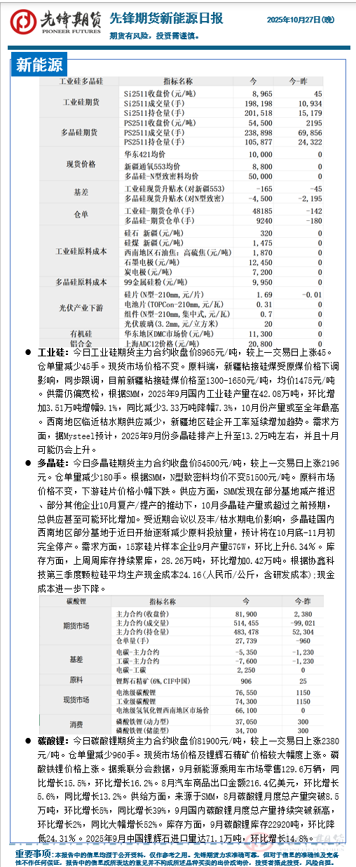 先锋期货 | 国内商品涨多跌少:沪铜碳酸锂强势突破,黑色系品种纷纷飘红