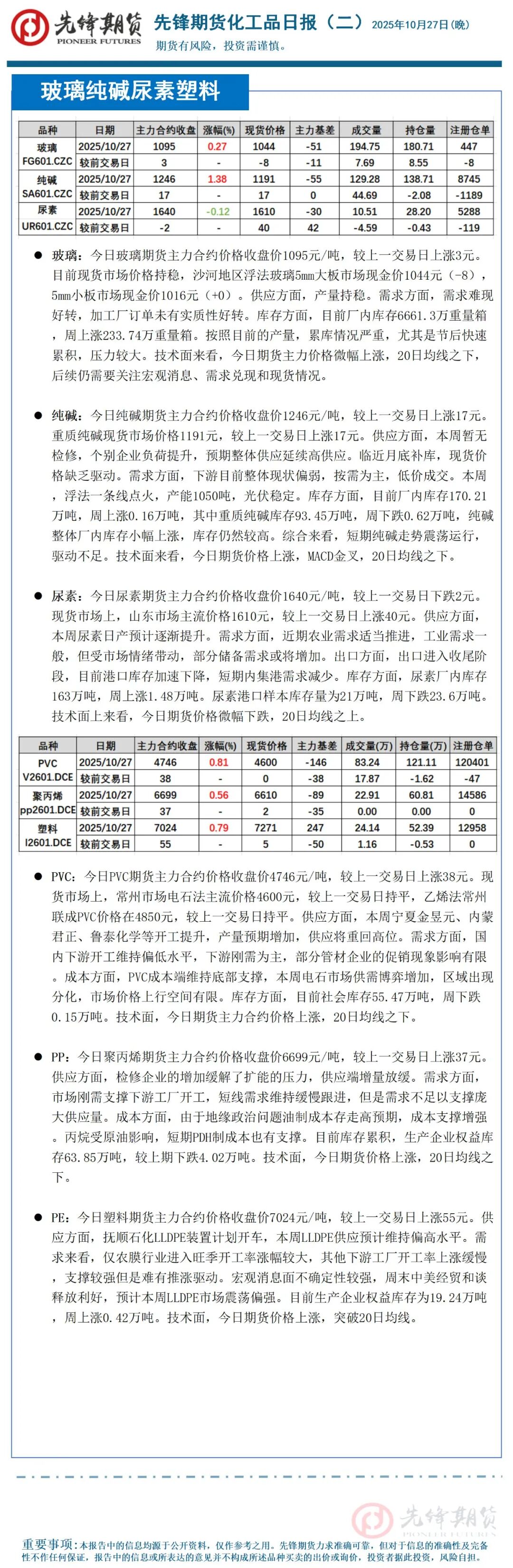 先锋期货 | 国内商品涨多跌少:沪铜碳酸锂强势突破,黑色系品种纷纷飘红
