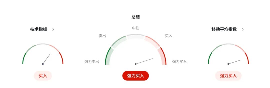 澳币AUDUSD进入命运周:澳洲核心通胀一旦爆表,RBA恐被迫“收手”