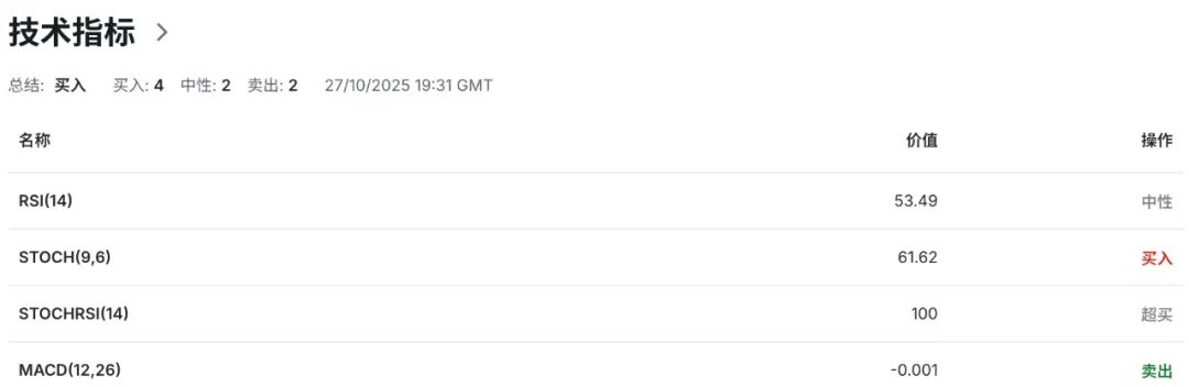澳币AUDUSD进入命运周:澳洲核心通胀一旦爆表,RBA恐被迫“收手”