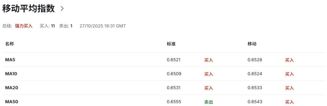 澳币AUDUSD进入命运周:澳洲核心通胀一旦爆表,RBA恐被迫“收手”