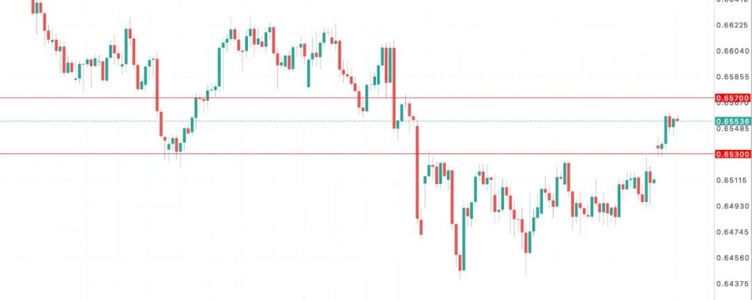 澳币AUDUSD进入命运周:澳洲核心通胀一旦爆表,RBA恐被迫“收手”