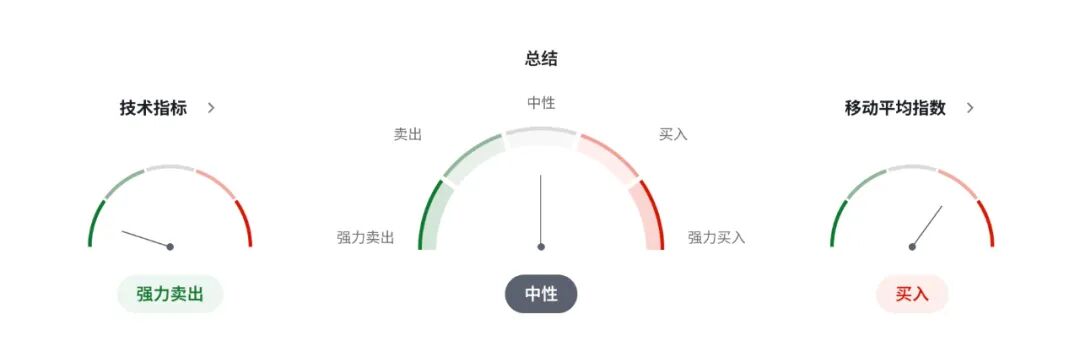 加币警报:加拿大央行或暴力降息至2.25%,市场提前定价衰退!美加USDCAD走势