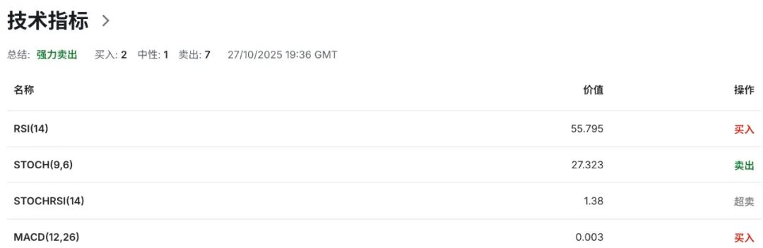 加币警报:加拿大央行或暴力降息至2.25%,市场提前定价衰退!美加USDCAD走势