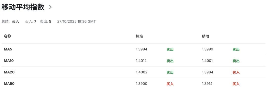 加币警报:加拿大央行或暴力降息至2.25%,市场提前定价衰退!美加USDCAD走势