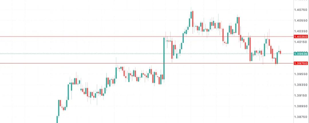 加币警报:加拿大央行或暴力降息至2.25%,市场提前定价衰退!美加USDCAD走势