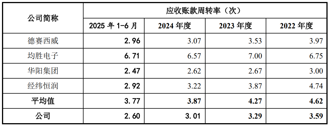 埃泰克业绩增速放缓背后:奇瑞依赖症与产能困局