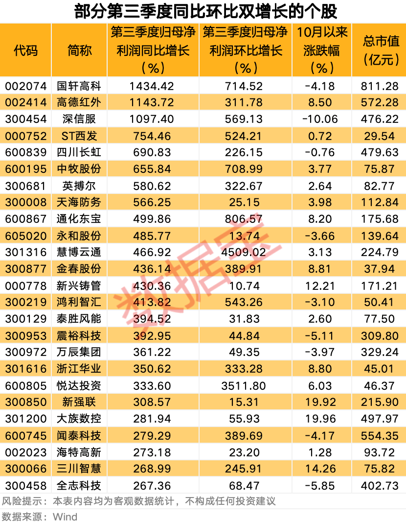 最新！社保基金重仓这些业绩增长股