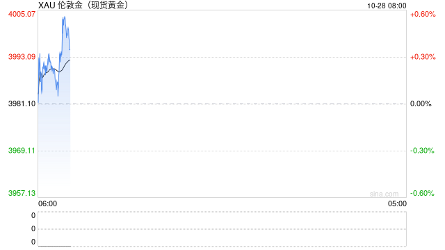 特朗普突发!跌破4000美元 多因素致黄金暴跌!