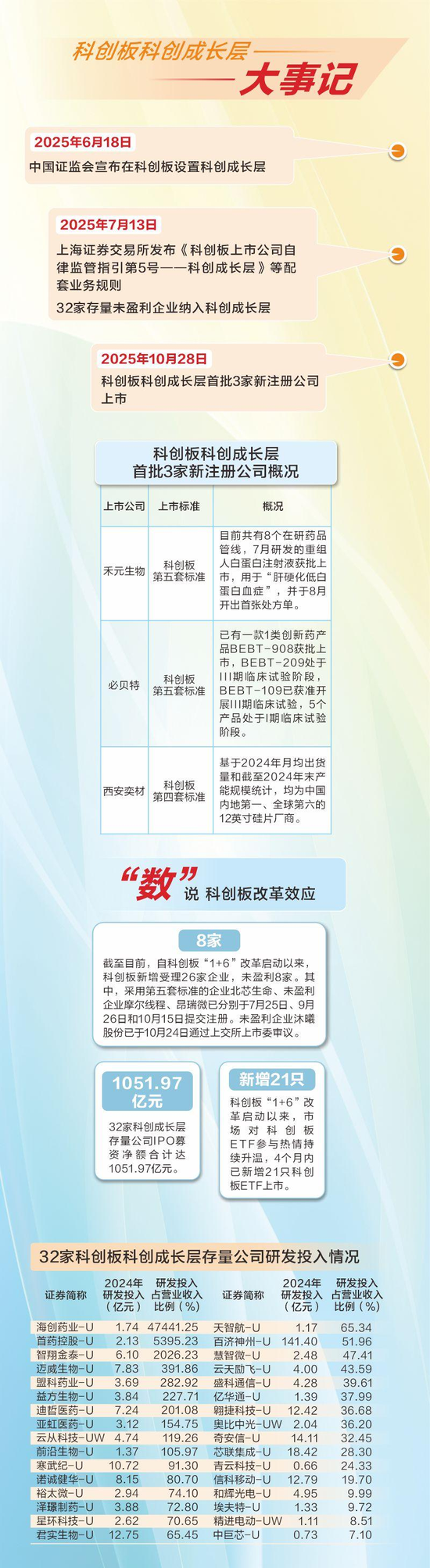 今日，科创板科创成长层“迎新”！