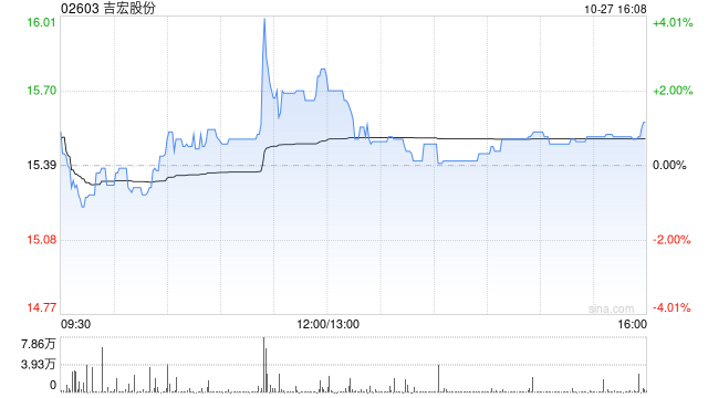吉宏股份：董事长王亚朋收购西安丹骏30%的股权