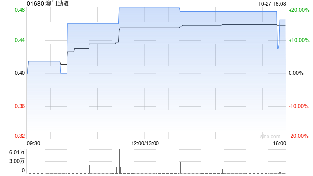 澳门励骏拟进行资本重组