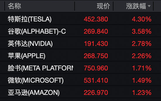 “一金落,万股升”!黄金,大跌!美股,创新高!A50,直线拉升!