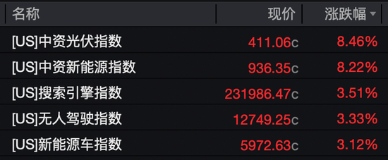 “一金落,万股升”!黄金,大跌!美股,创新高!A50,直线拉升!