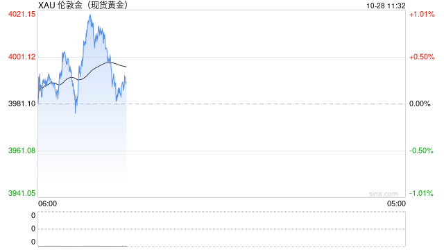 午评|国内期货主力合约涨跌互现 沪金沪银跌超2%