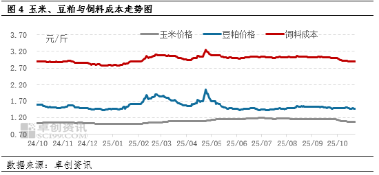 “蛋”说无妨：供需矛盾压制10月盈利 11月收入仍难改善