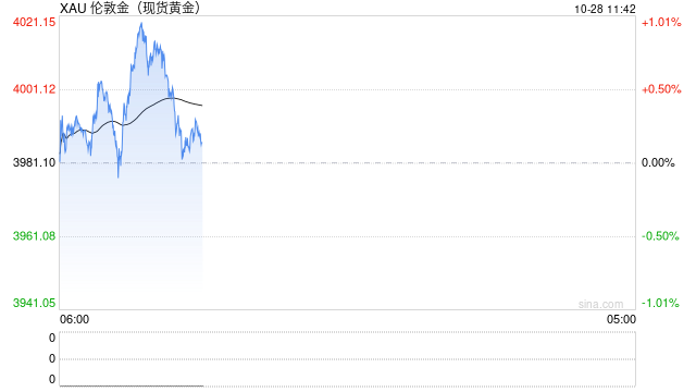 金价“退潮”下的黄金股:招金矿业跌近4% 板块回调压力几何?