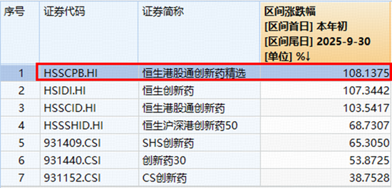 刚刚，跌破半年线！港股通创新药ETF（520880）溢价走阔，“抄底资金”加速进场？