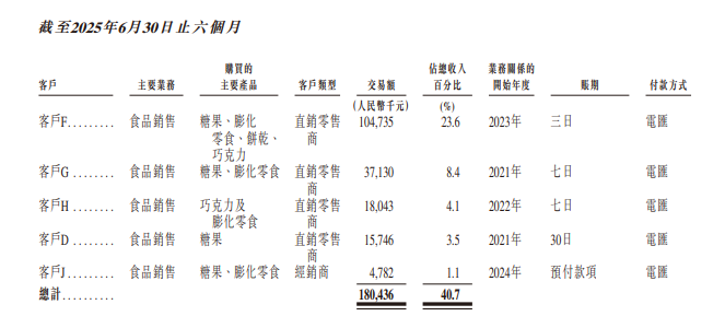 【看新股】金添动漫港股IPO：IP趣玩食品龙头，奥特曼业务收入占比超四成