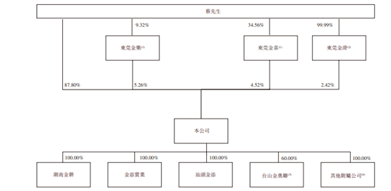 【看新股】金添动漫港股IPO：IP趣玩食品龙头，奥特曼业务收入占比超四成