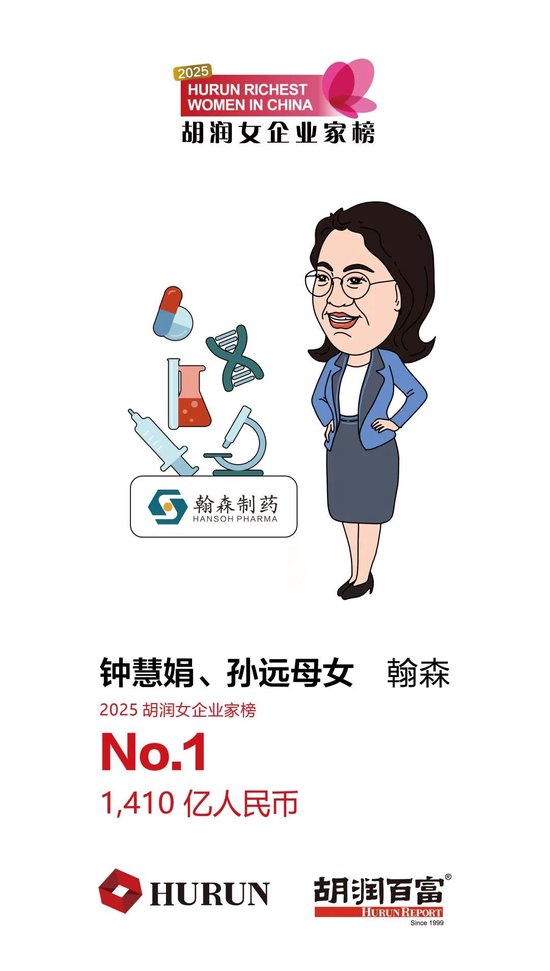 《2025胡润女企业家榜》重磅发布|1410亿身价！中国新晋女首富诞生