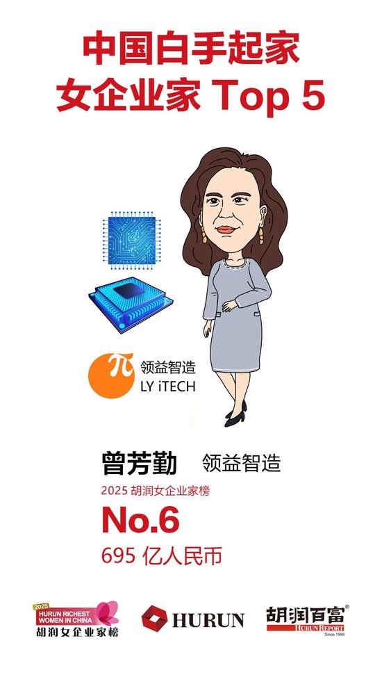 《2025胡润女企业家榜》重磅发布|1410亿身价！中国新晋女首富诞生