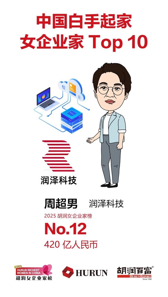 《2025胡润女企业家榜》重磅发布|1410亿身价！中国新晋女首富诞生