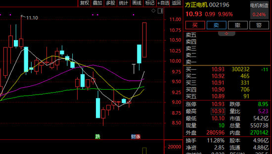 爆发！605178，强势7连板！