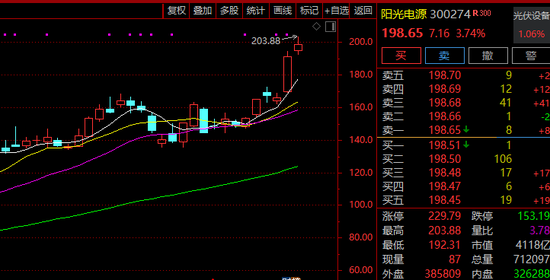 爆发！605178，强势7连板！